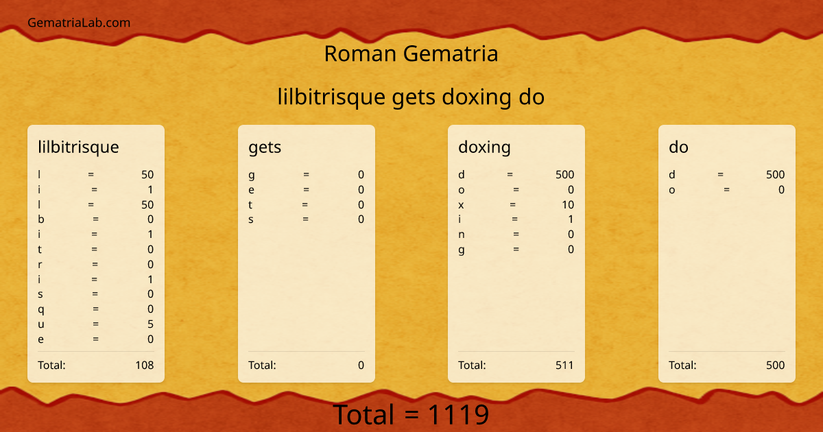 lilbitrisque gets doxing do in roman Gematria